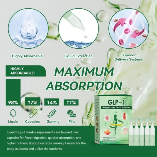 𝐓𝐒𝐄𝐋𝐃® 𝐆𝐋𝐏-𝟏 𝐒𝗹𝐢𝐦𝐦𝐢𝐧𝐠 & 𝐇𝐞𝐚𝗹𝐭𝐡 𝐈𝐦𝐩𝐫𝐨𝐯𝐞𝐦𝐞𝐧𝐭 𝐀𝐦𝐩𝐨𝐮𝗹𝐞 𝐃𝐫𝐨𝐩𝐬